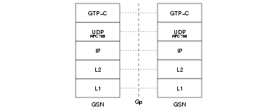 Gp Interface