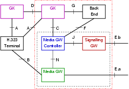 VoIP Switch Reference Architecture