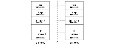 A Interface -- SIPT