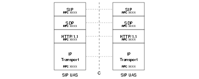 D Interface -- SIPT