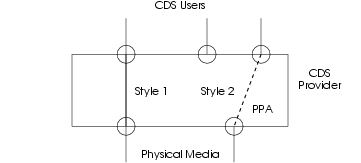 Communications Device Addressing Components